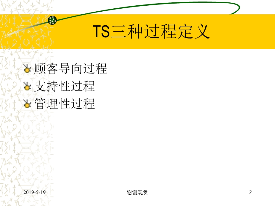 过程识别工具培训课件.ppt_第2页