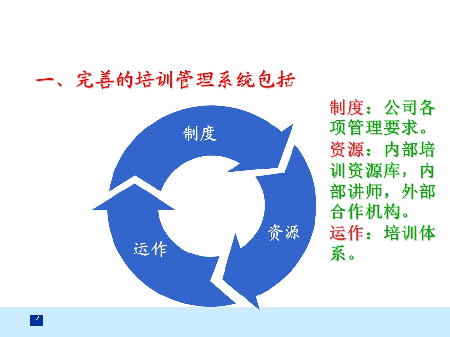 量化式培训管理体系课件.ppt_第2页