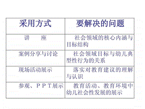 《3-6岁儿童与学习发展指南》社会领域1月4日课件.ppt