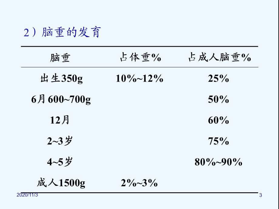 第二章-儿童神经心理发育课件.ppt_第3页