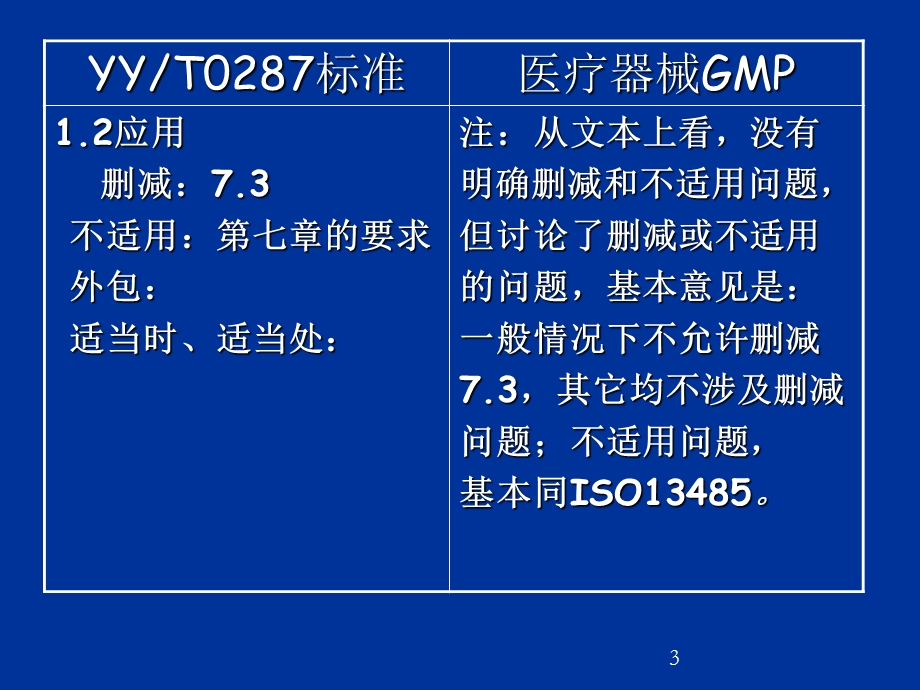 医疗器械GMP与YY0287比拟课件.ppt_第3页