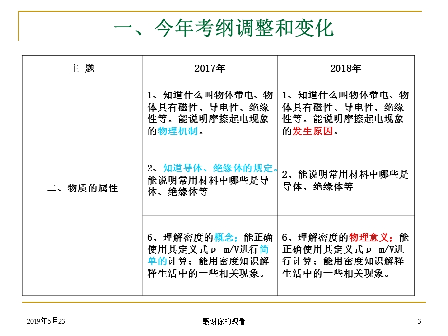 研究考纲考题-科学组织备考课件.pptx_第3页