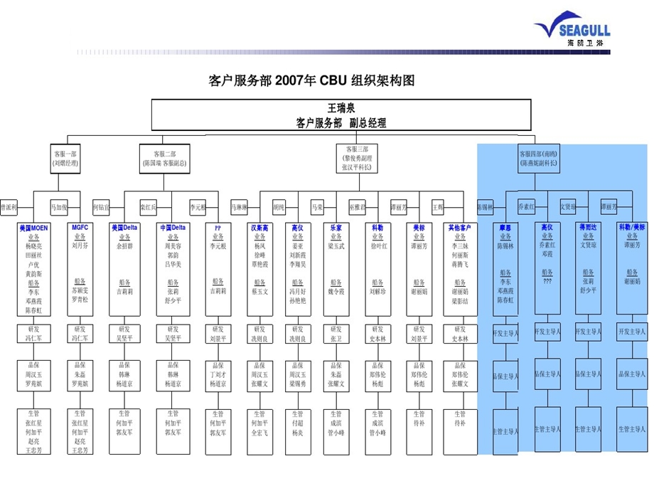 世界卫浴市场格局和现状课件.ppt_第3页