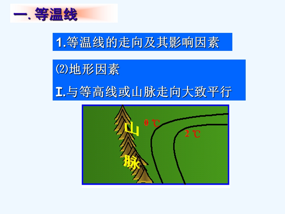 第六讲等温线及等值线判读一般规律课件.ppt_第2页