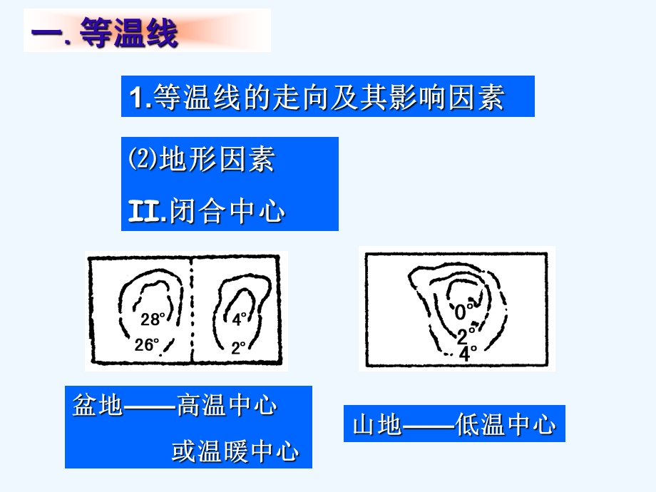 第六讲等温线及等值线判读一般规律课件.ppt_第3页