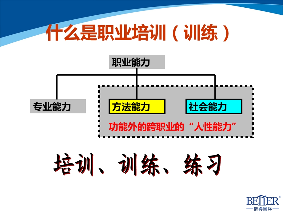 TTT企业内部讲师特训营训练教程课件.pptx_第3页