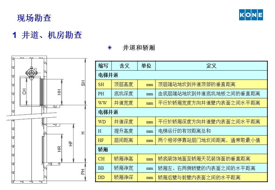 通力电梯安装01-现场勘查汇编课件.ppt_第2页