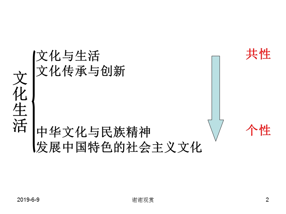 经济生活主题：物质财富创造政治生活主题：根本利益保障课件.ppt_第2页