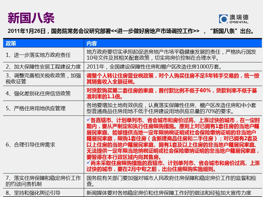 “新国八条”及“房产税”政策解读课件.ppt_第2页