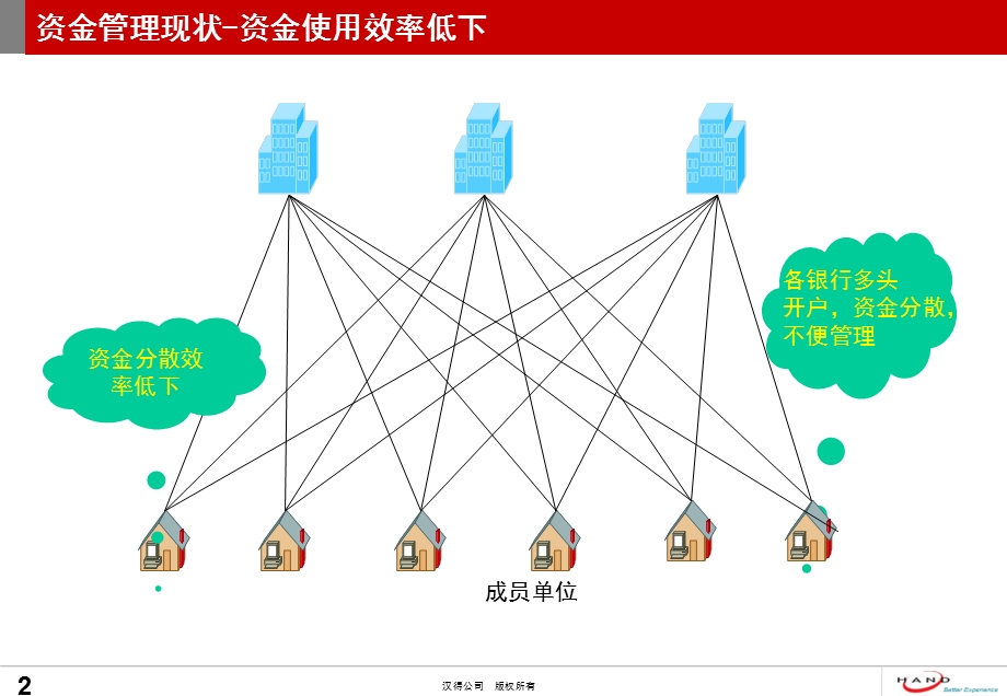 资金管理解决方案课件.pptx_第3页