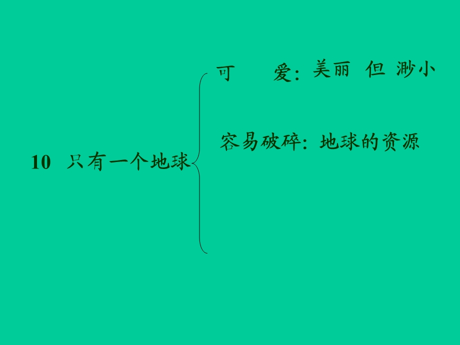 《只有一个地球》课件人教部编版.ppt_第3页