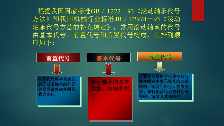 滚动轴承代号课件.pptx_第2页