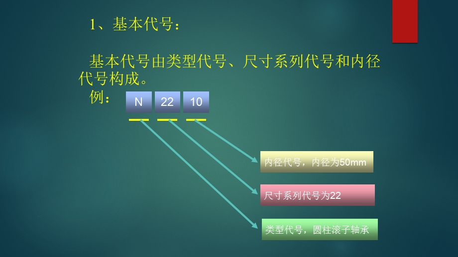 滚动轴承代号课件.pptx_第3页