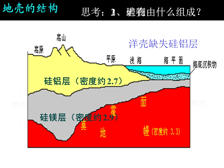 石灰岩沉积岩课件.ppt_第2页