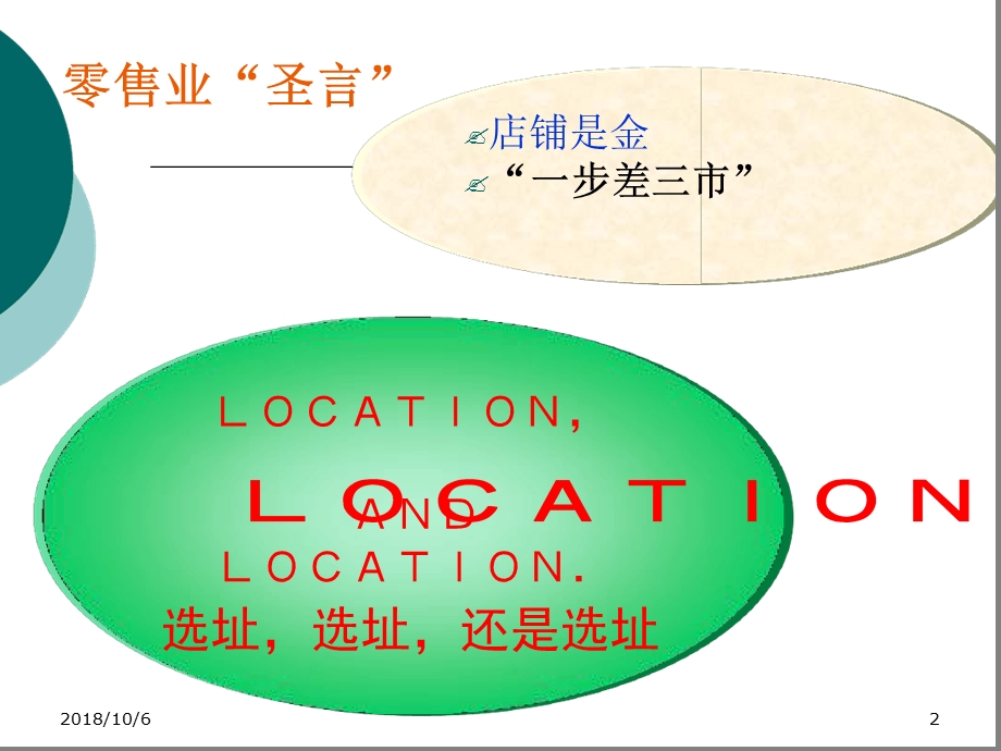 零售店的选址要点课件.ppt_第2页