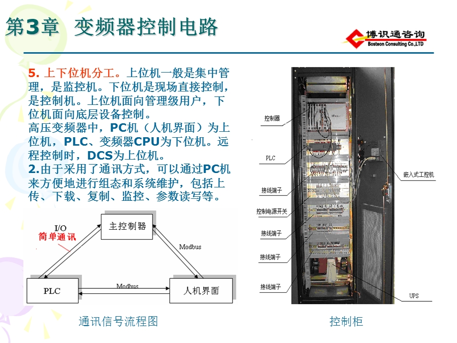 第3章高压变频器控制电路课件.ppt_第3页