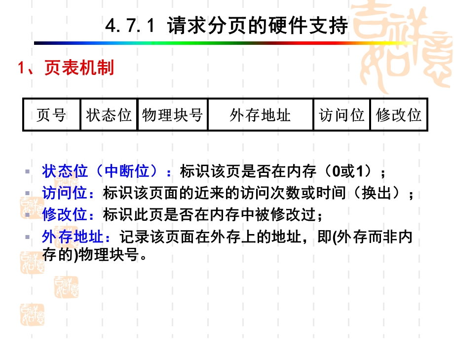 存储管理请求分课件.ppt_第3页