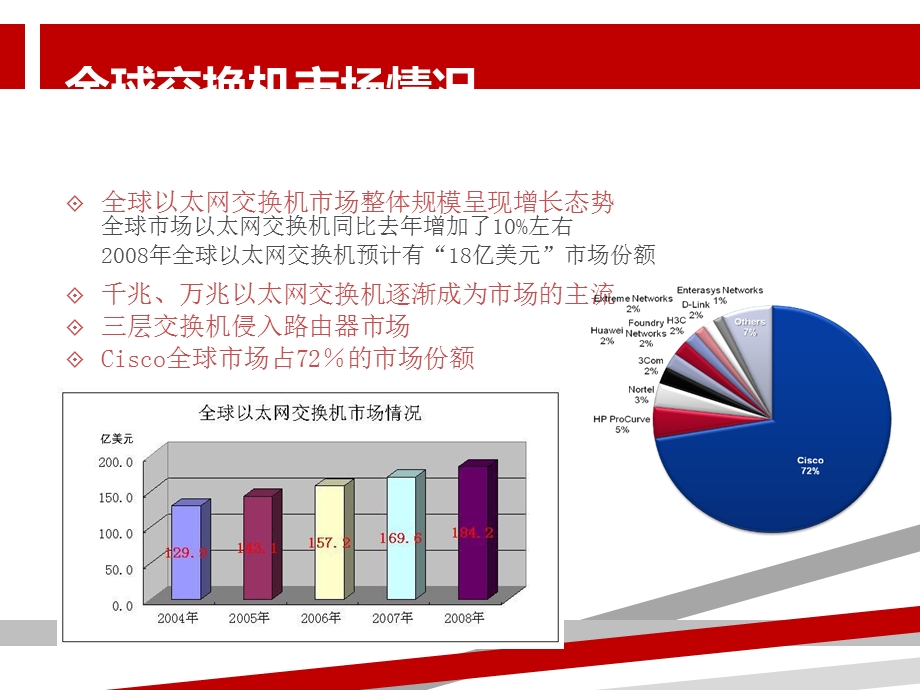 JuniperEX系列交换机销售培训课件.ppt_第3页