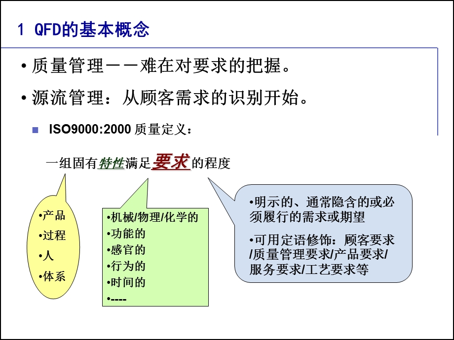 QFD培训教材质量功能展开完整版课件.ppt_第2页