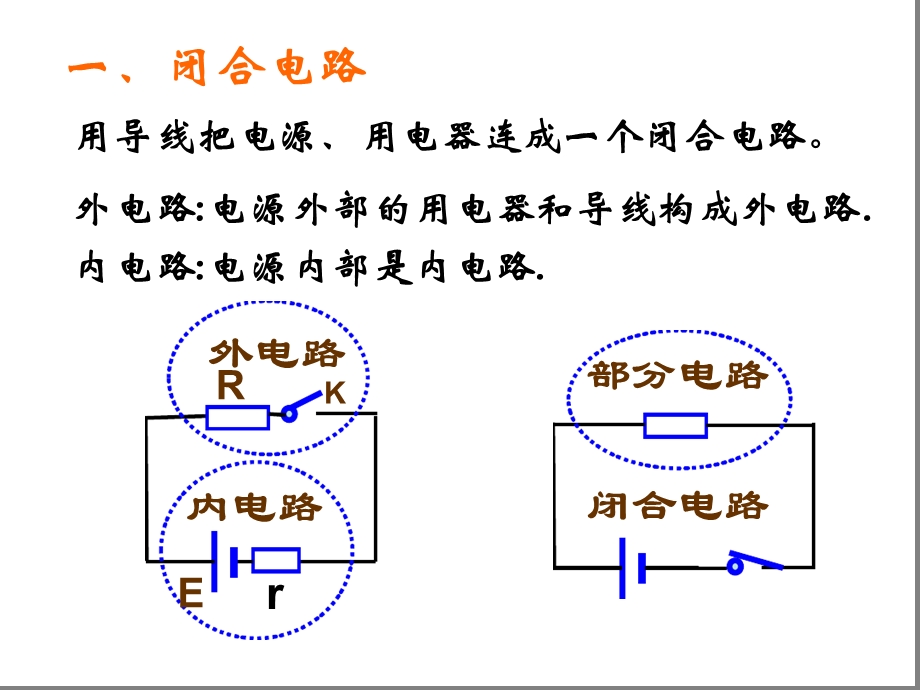 闭合电路欧姆定律很优秀的课件.ppt_第3页