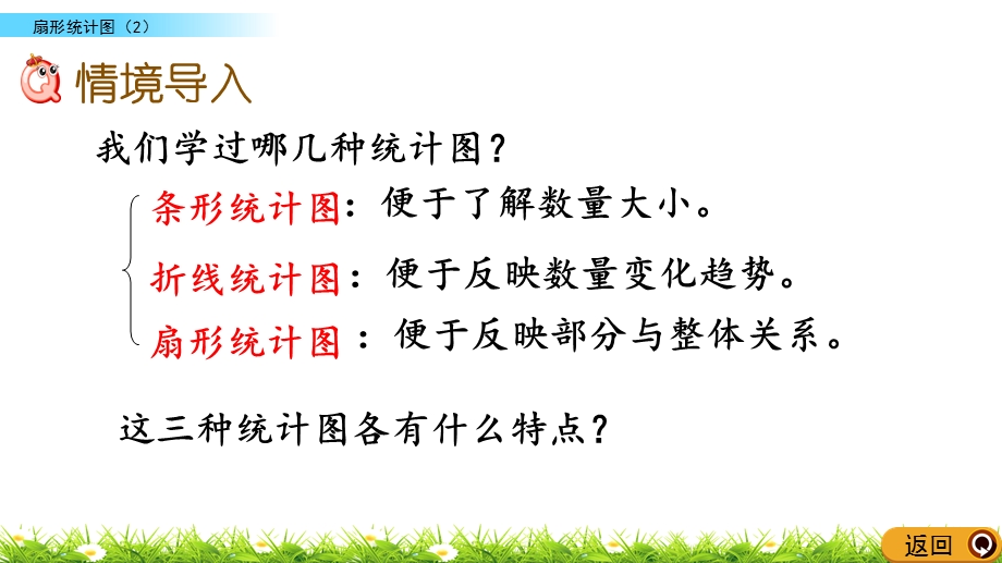 2020春西师大版数学六年级下册42扇形统计图（2）优秀ppt课件.pptx_第2页