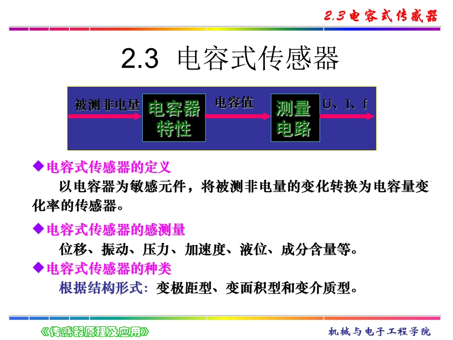 运算放大器电路课件.ppt_第2页