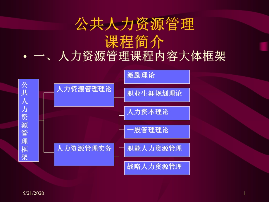 公共人力资源管理课件.pptx_第1页