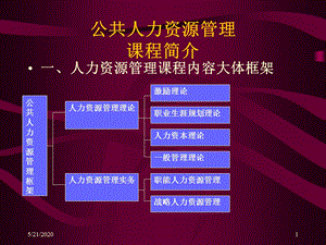 公共人力资源管理课件.pptx