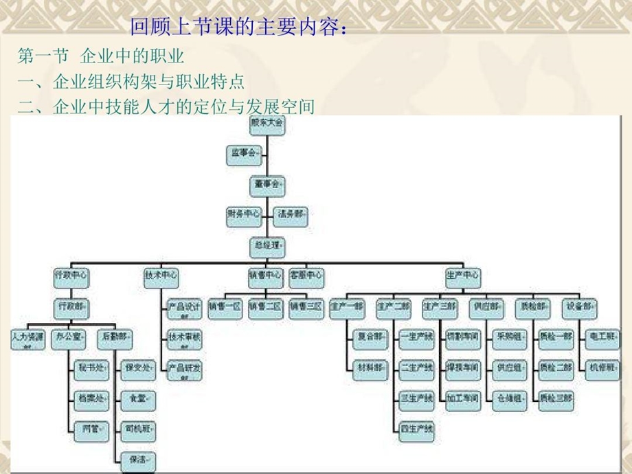 企业员工职业化课件.ppt_第2页