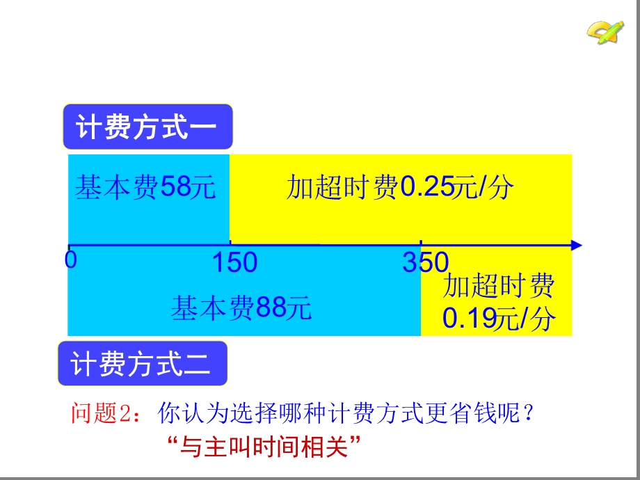 一元一次方程的应用电话计费问题教材课件.ppt_第3页