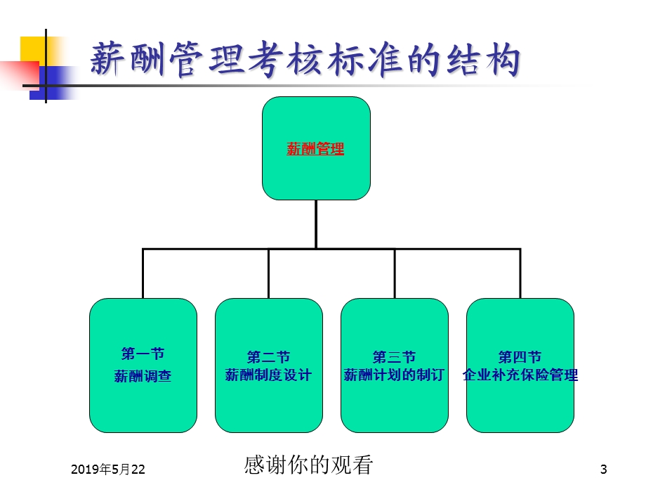 薪酬管理考核标准的结构课件.pptx_第3页