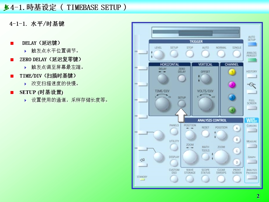 力科示波器时基和触发课件.ppt_第2页