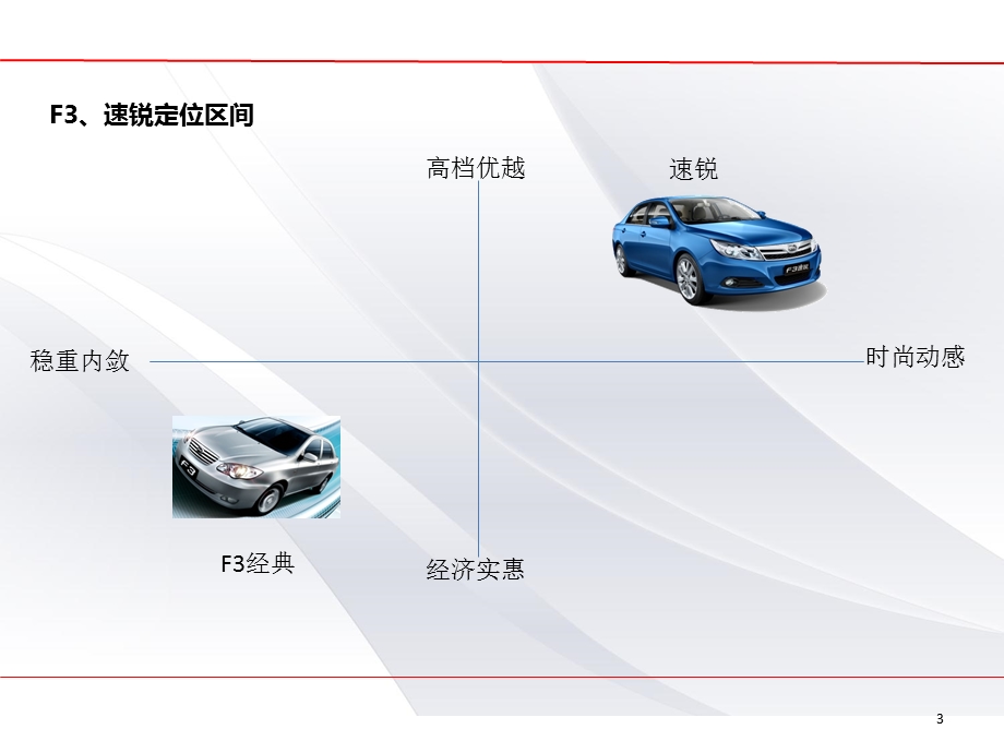 surui客户人群分析及销售方法课件.ppt_第3页