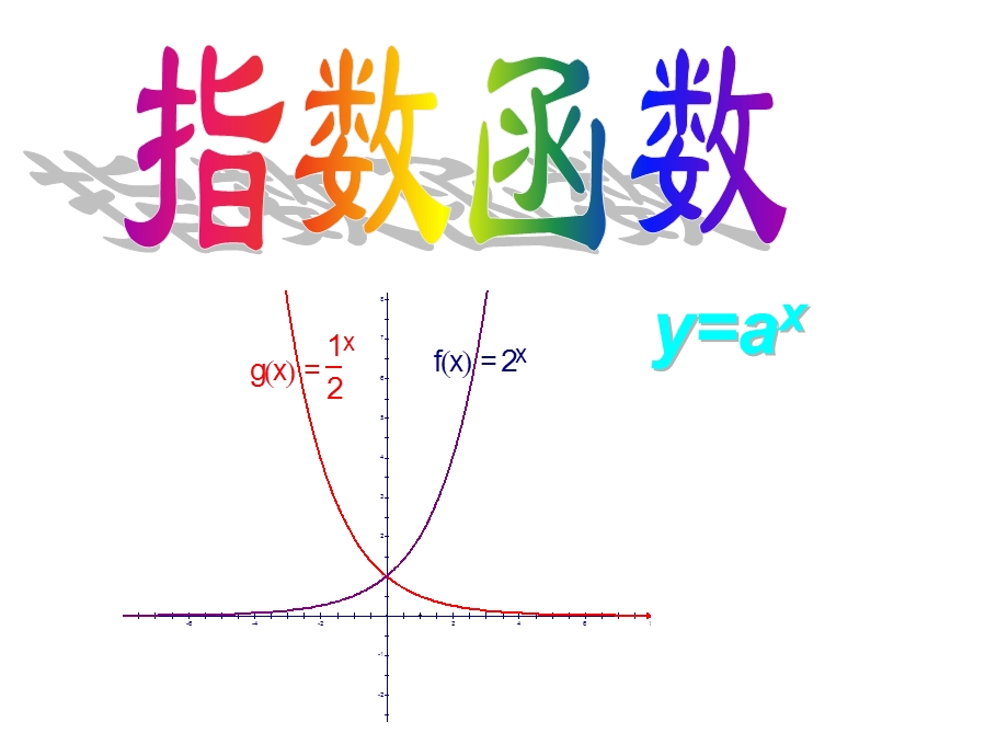 《指数函数1》ppt课件.ppt_第1页