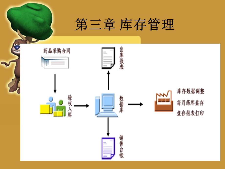 第三章-库存管理要点课件.ppt_第1页