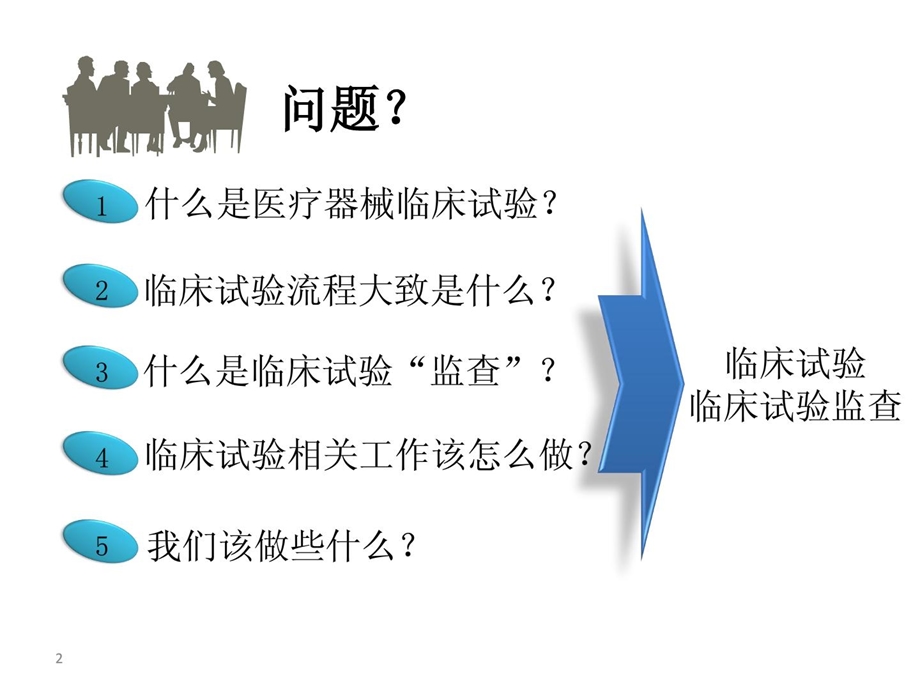 医疗器械临床试验与临床试验监查课件.ppt_第2页