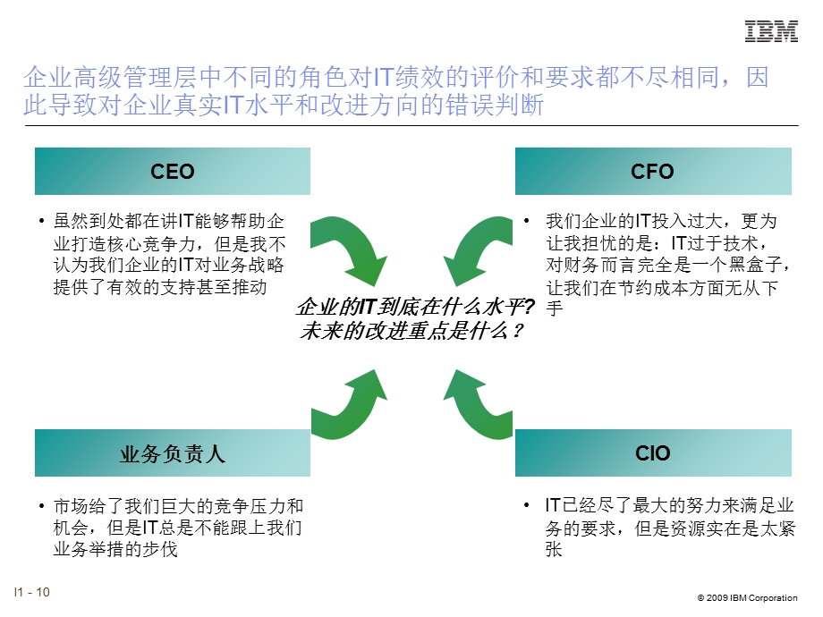 IBM咨询服务IT战略与绩效评估课件.ppt_第1页