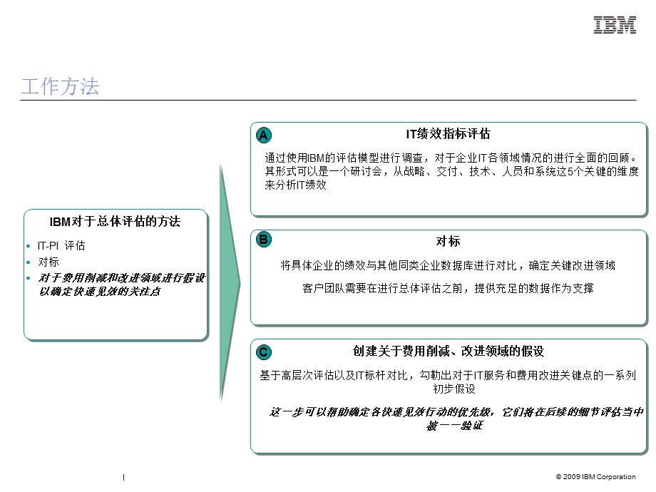 IBM咨询服务IT战略与绩效评估课件.ppt_第3页