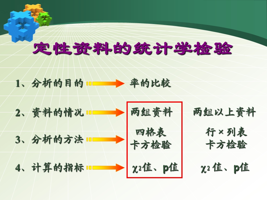 SPSS常用统计方法(二)-课件.ppt_第3页