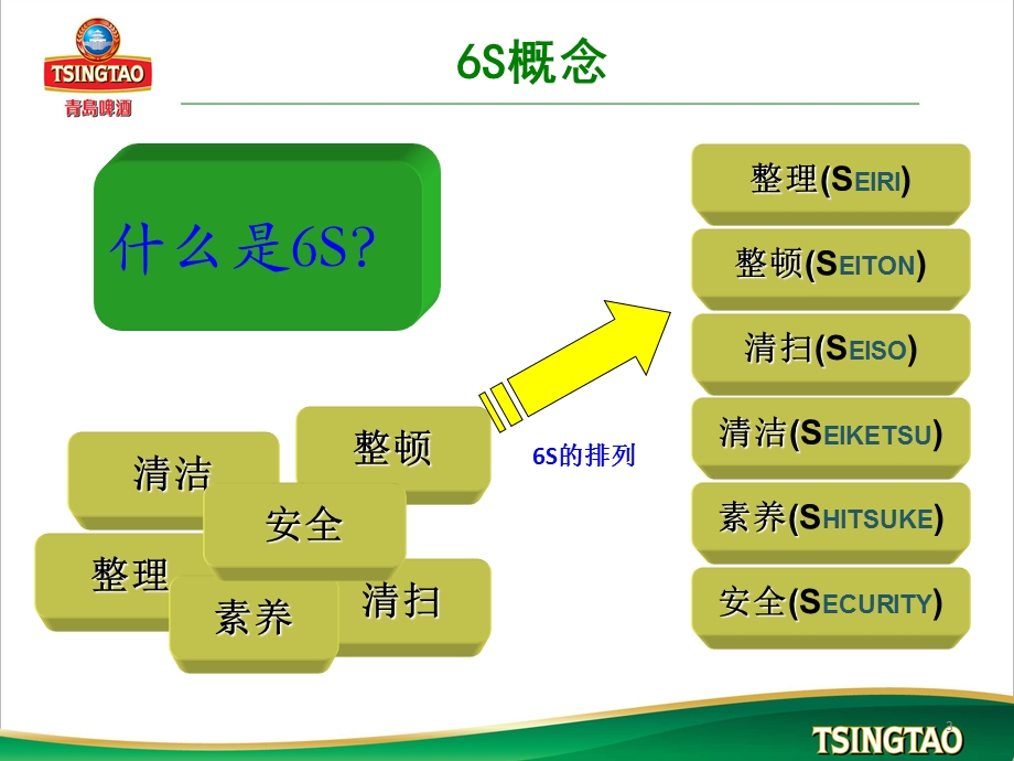 6S培训怎样做好6S课件.pptx_第3页