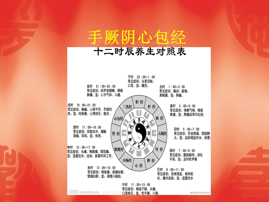 中医文化手厥阴心包经课件.ppt_第2页