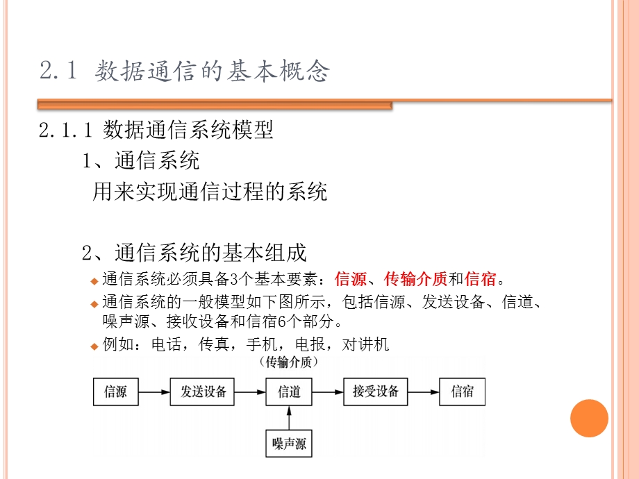 第2章数据通信基础中职高教出版社第3版课件.ppt_第2页