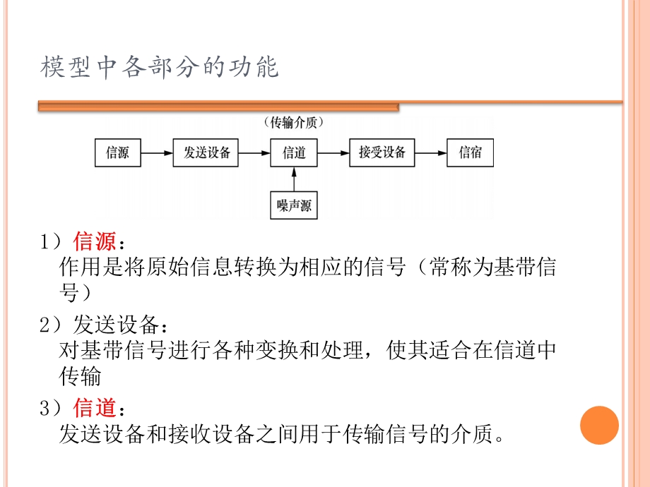 第2章数据通信基础中职高教出版社第3版课件.ppt_第3页