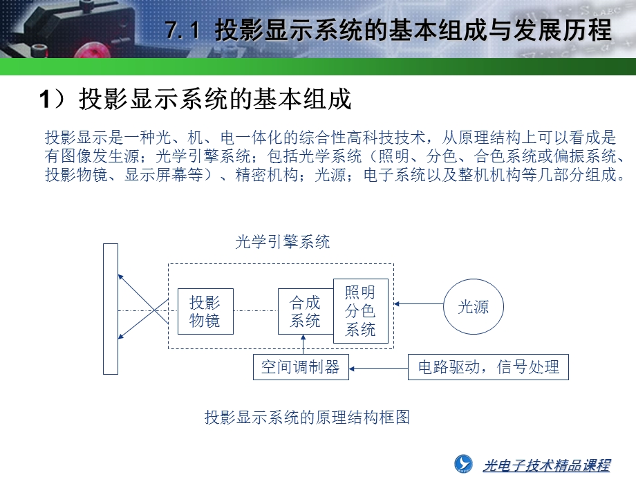 光电子发光与显示技术-第七章-投影显示技术-课件.pptx_第2页