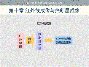 热断层成像课件.ppt