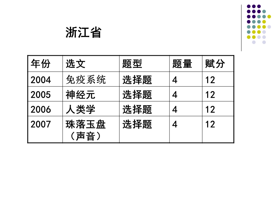 科学类文章阅读解题方法探究课件.ppt_第3页