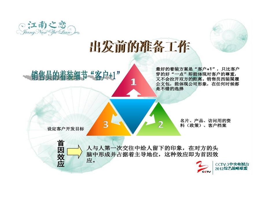 业务员门店开发的技巧课件.ppt_第3页