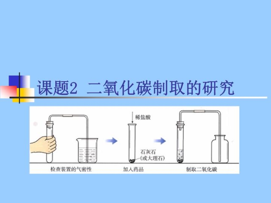 课题2二氧化碳制取的研究课件.ppt_第3页