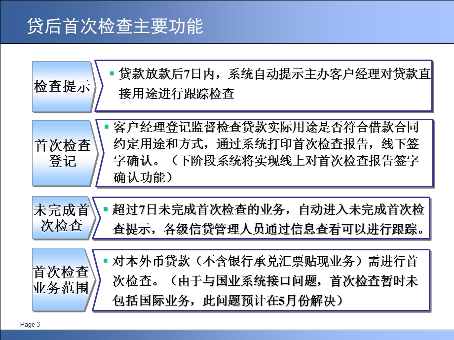 贷后检查功能介绍解析课件.ppt_第3页