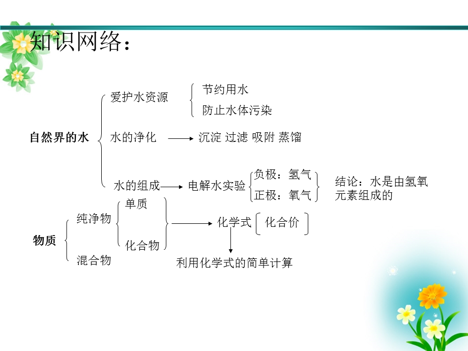 第四单元自然界的水复习课ppt课件.ppt_第3页